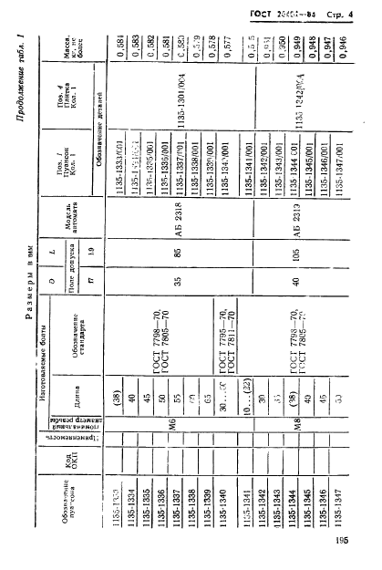 ГОСТ 26404-84