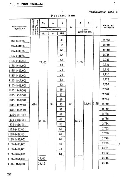 ГОСТ 26404-84