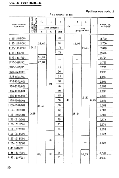 ГОСТ 26404-84