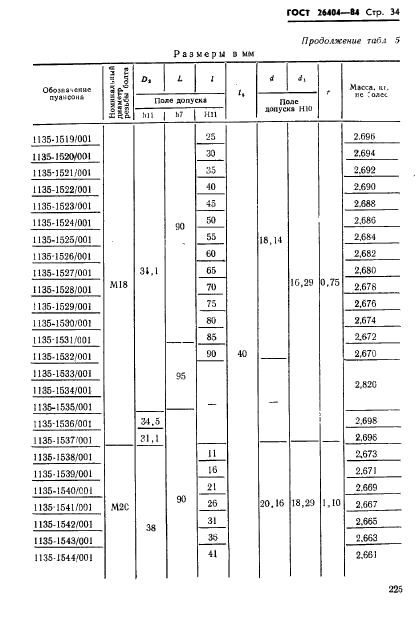 ГОСТ 26404-84