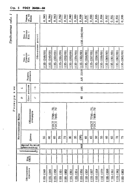 ГОСТ 26404-84