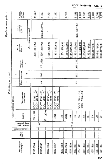 ГОСТ 26404-84