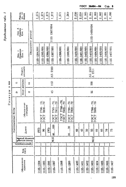 ГОСТ 26404-84