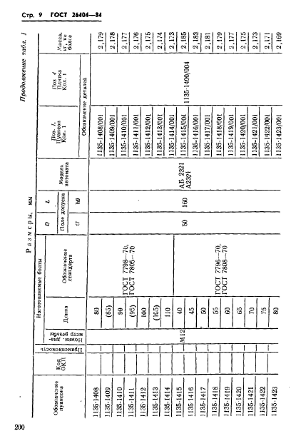 ГОСТ 26404-84