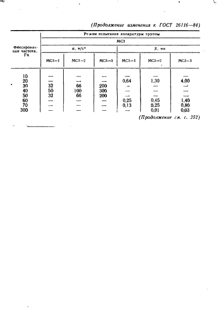 ГОСТ 26116-84