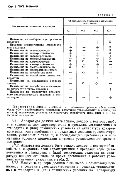 ГОСТ 26116-84