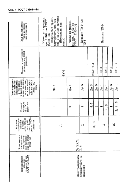 ГОСТ 26363-84