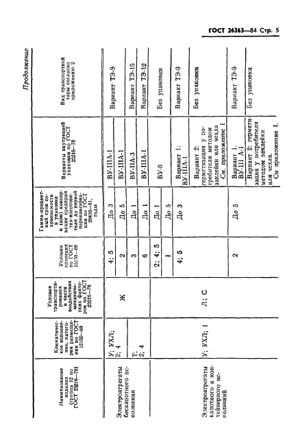 ГОСТ 26363-84