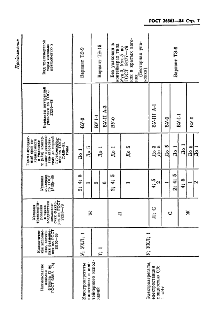 ГОСТ 26363-84