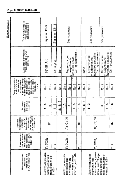 ГОСТ 26363-84