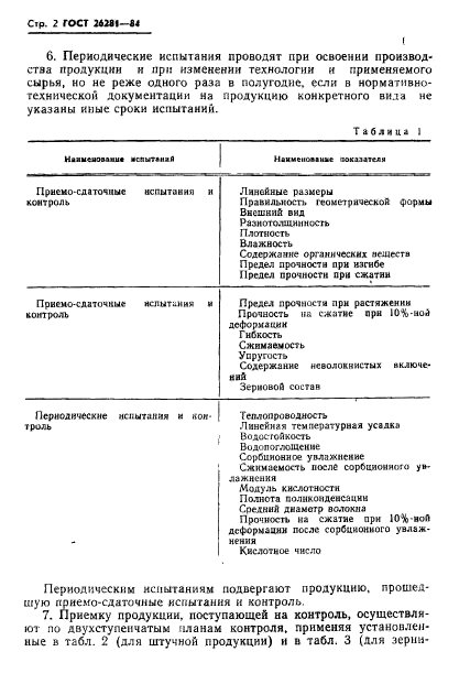 ГОСТ 26281-84