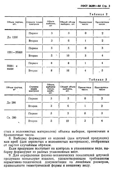 ГОСТ 26281-84