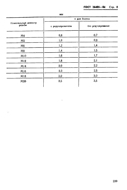 ГОСТ 26405-84