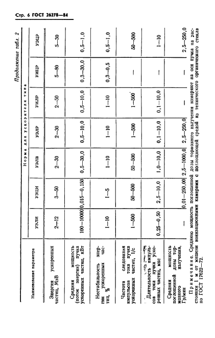 ГОСТ 26278-84