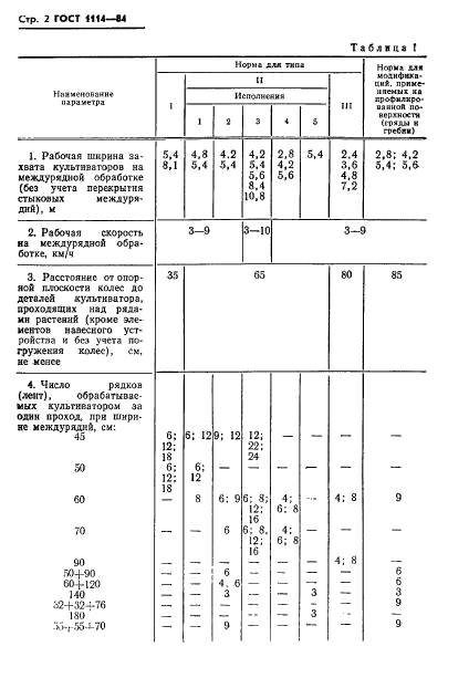 ГОСТ 1114-84