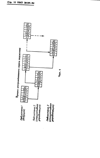 ГОСТ 26139-84