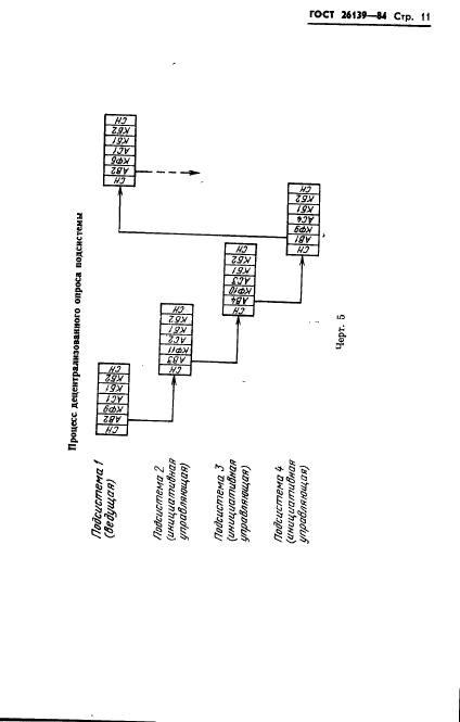 ГОСТ 26139-84