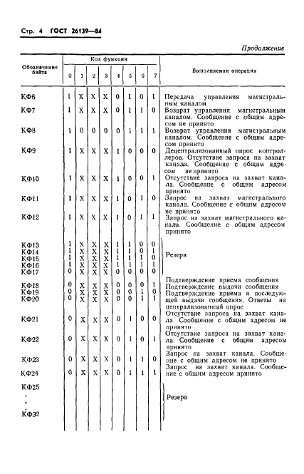 ГОСТ 26139-84