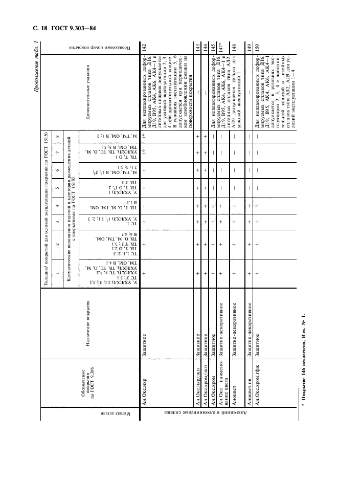 ГОСТ 9.303-84