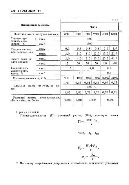 ГОСТ 26354-84