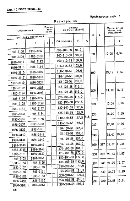 ГОСТ 26298-84