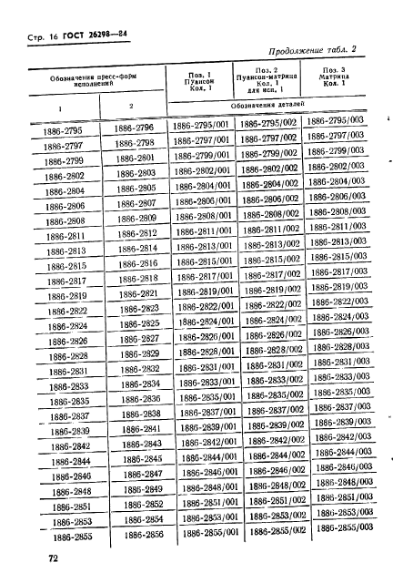 ГОСТ 26298-84