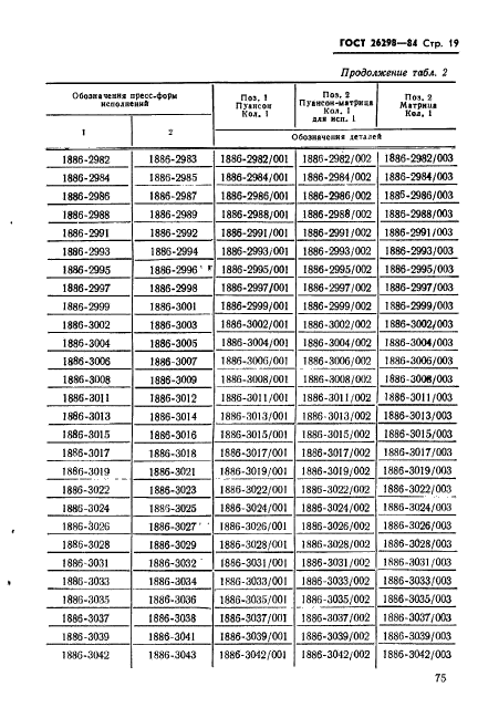 ГОСТ 26298-84