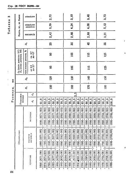 ГОСТ 26298-84