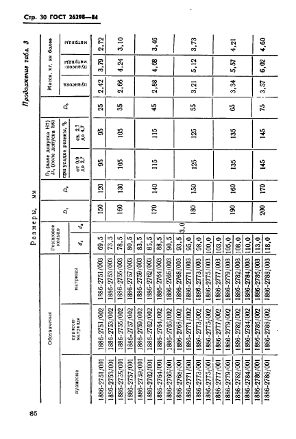 ГОСТ 26298-84