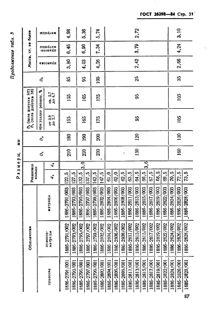 ГОСТ 26298-84