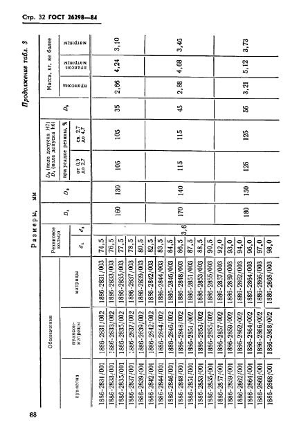 ГОСТ 26298-84