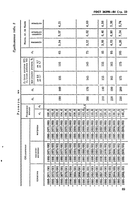 ГОСТ 26298-84