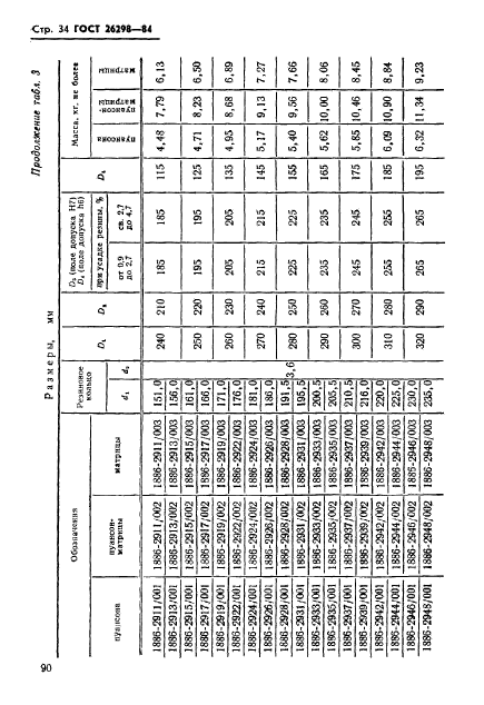 ГОСТ 26298-84