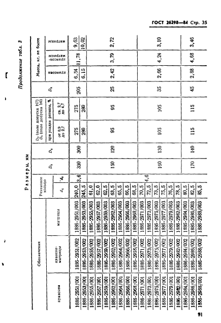 ГОСТ 26298-84