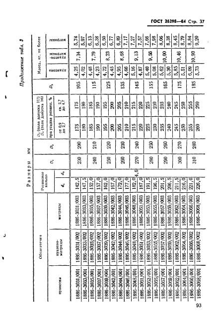 ГОСТ 26298-84