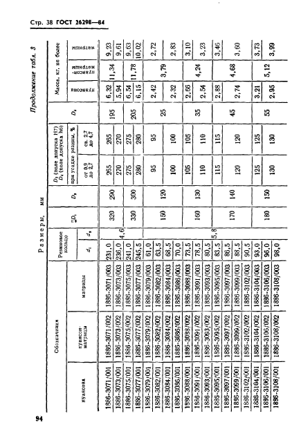 ГОСТ 26298-84