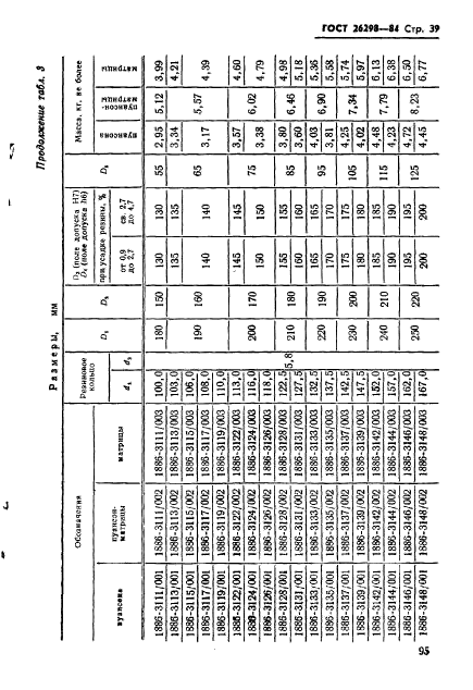 ГОСТ 26298-84