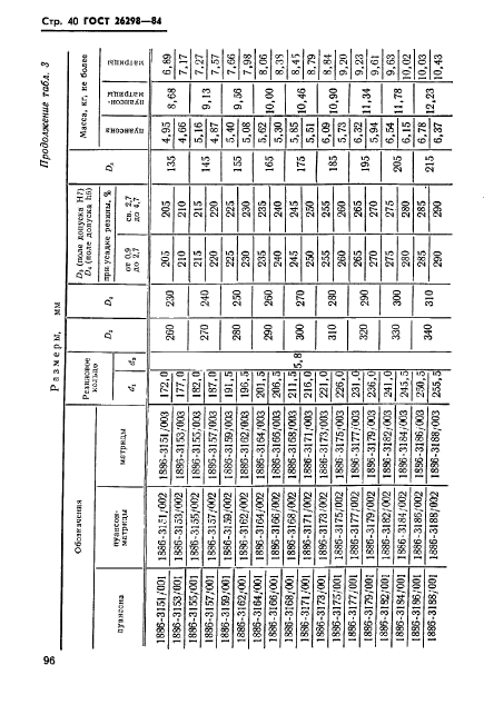 ГОСТ 26298-84