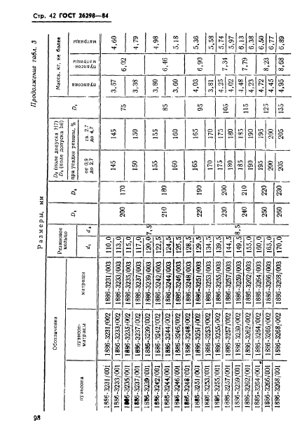 ГОСТ 26298-84