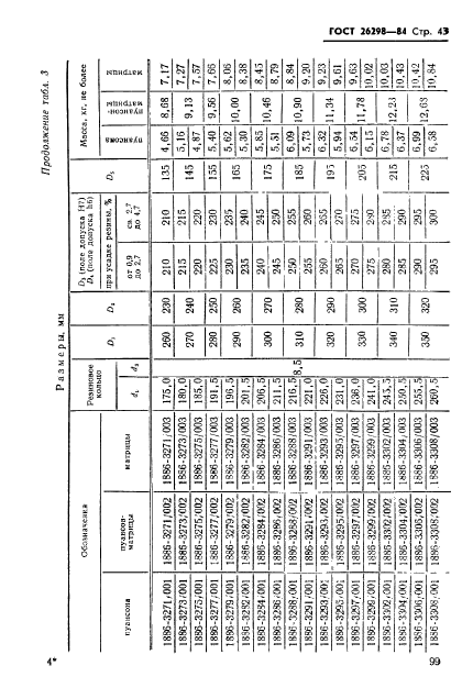 ГОСТ 26298-84