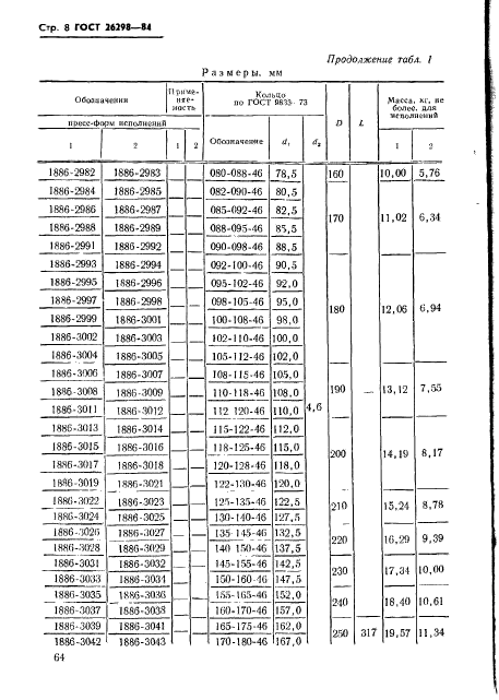 ГОСТ 26298-84