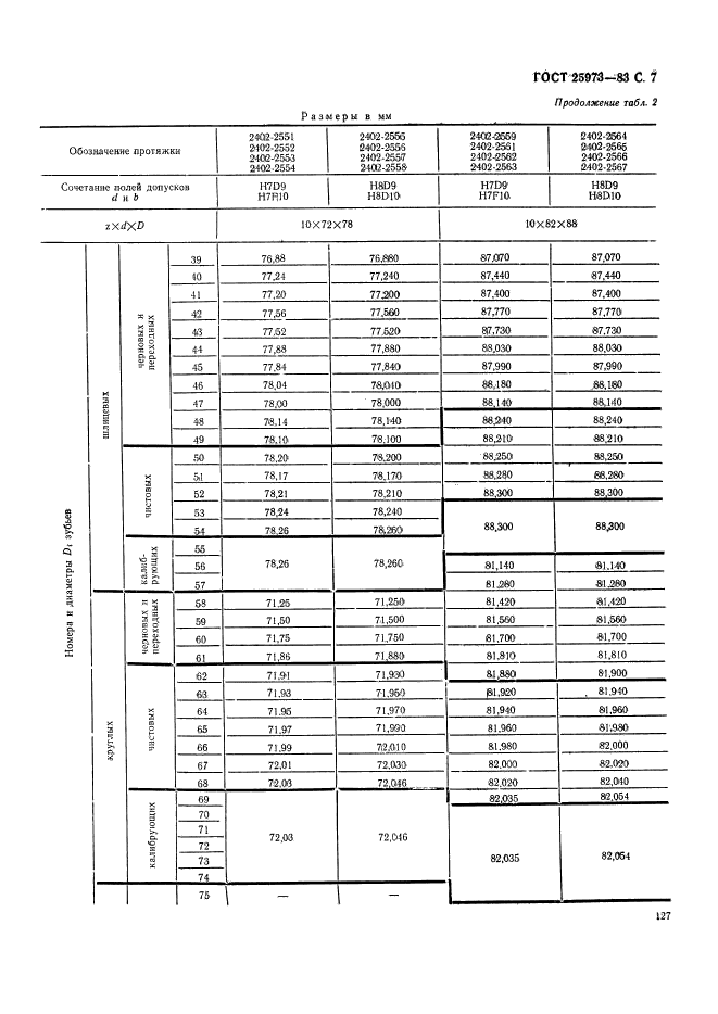 ГОСТ 25973-83