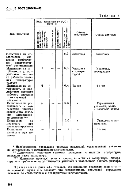 ГОСТ 25804.8-83