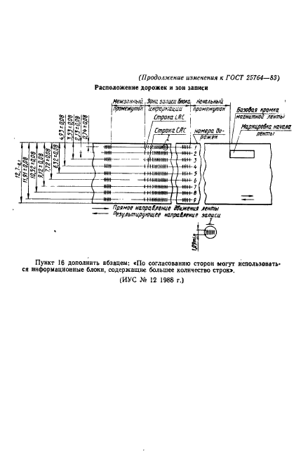 ГОСТ 25764-83