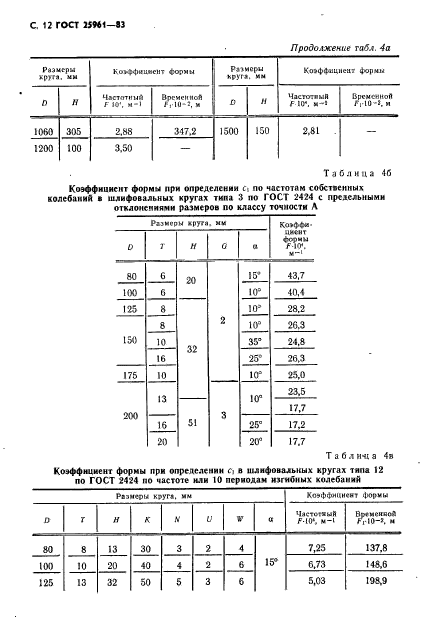 ГОСТ 25961-83