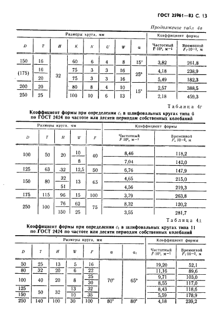 ГОСТ 25961-83