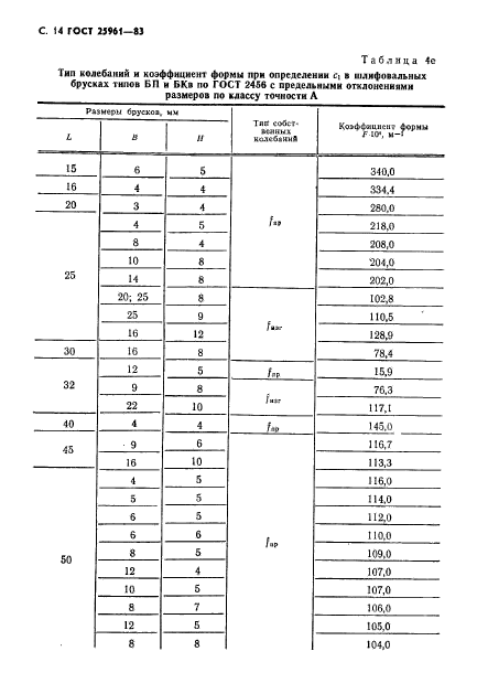 ГОСТ 25961-83