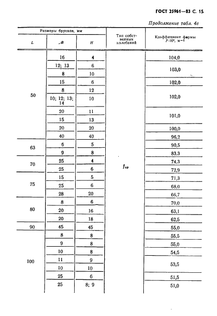 ГОСТ 25961-83