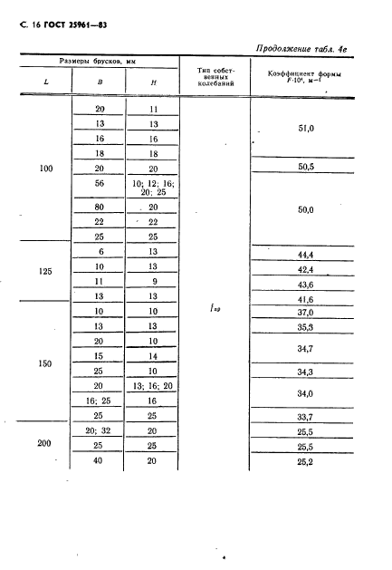 ГОСТ 25961-83