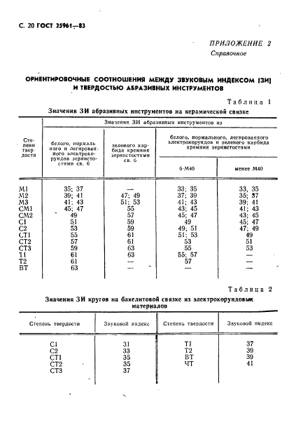 ГОСТ 25961-83